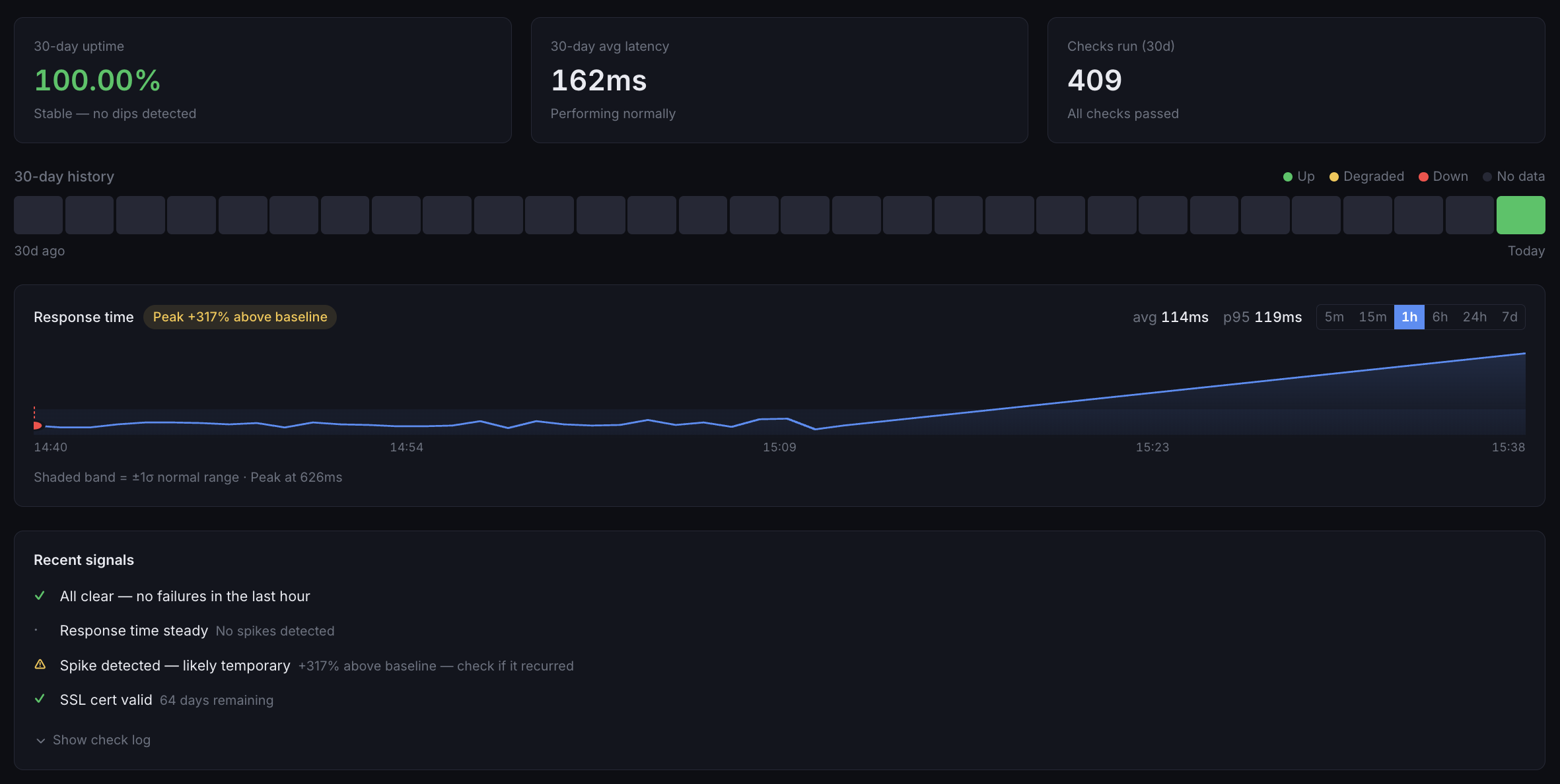 SaviourOps Uptime & SSL Monitoring — availability checks, response times, and certificate tracking
